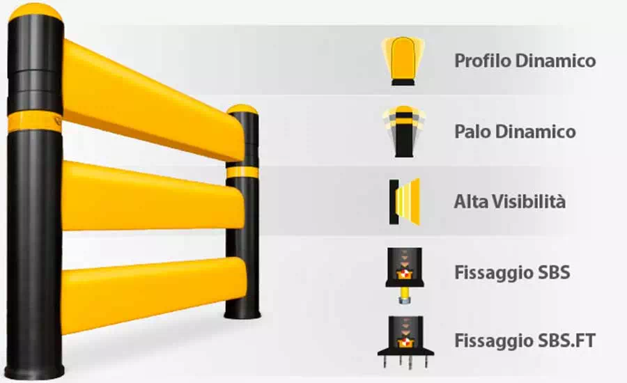 caratteristiche-tecniche-barriera-antiurto-BAU-BI