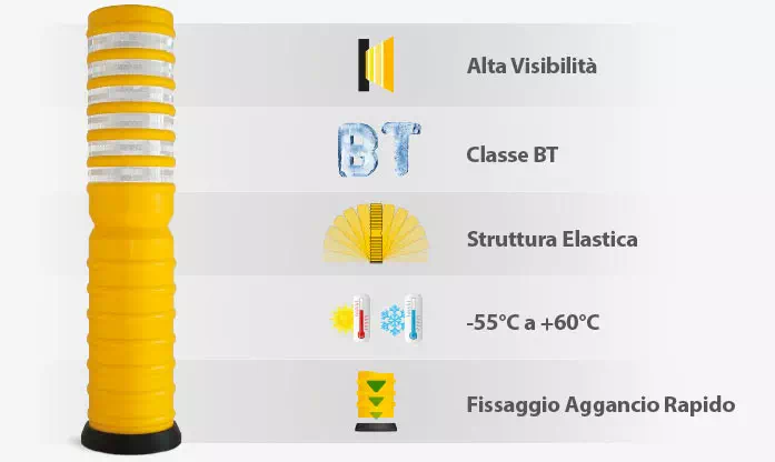 caratteristiche-tecniche-UGO-dissuasore-stradale-flessibile-piegabile