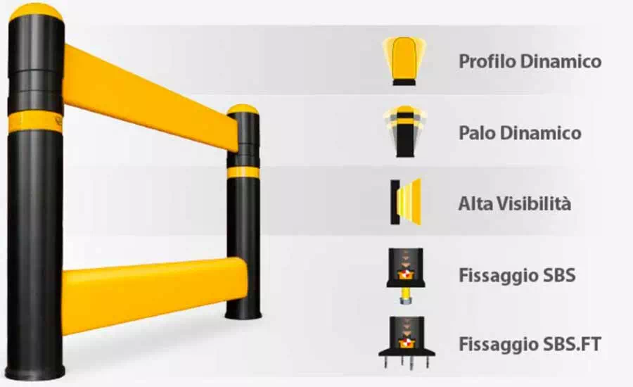 technical features of the BAUC shockproof barrier