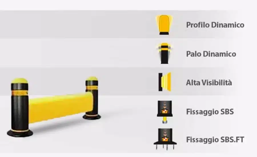 schema-tecnico-caratteristiche-barriera-BAUMTX