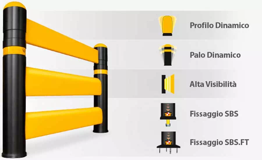 technical-specifications-BAUCP2-impact-protection-barrier-with-two-handrails